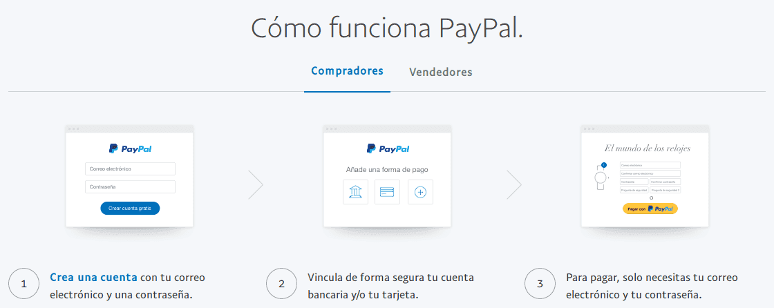 Enviar dinero con PayPal