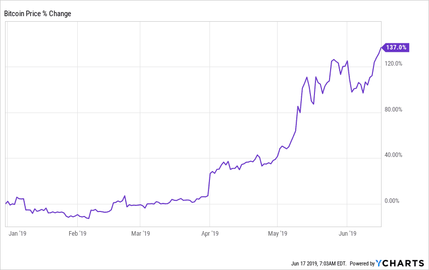 Can U Cash Bitcoin