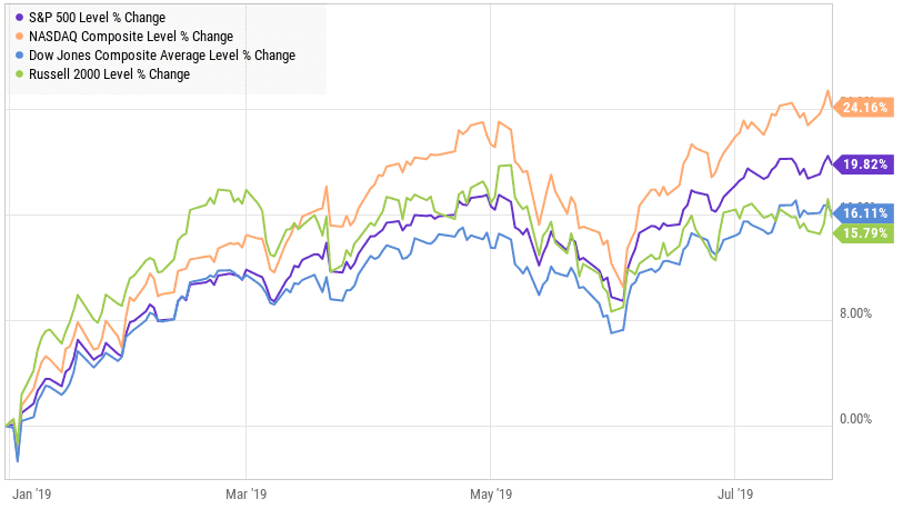What Stocks To Buy In 2019