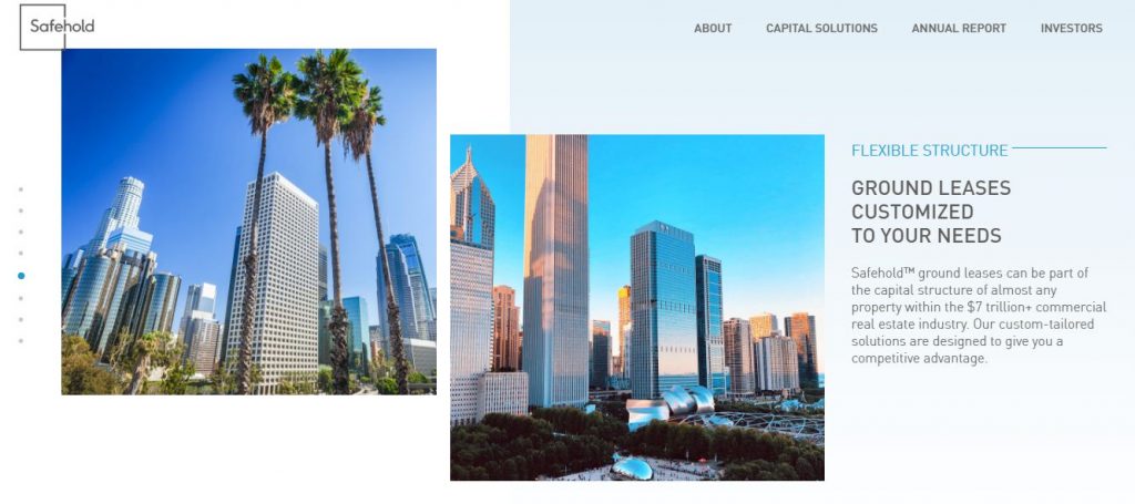investing in REITs