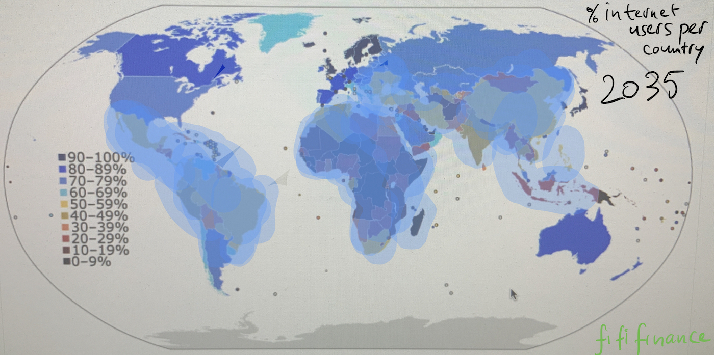 Global internet users 2035