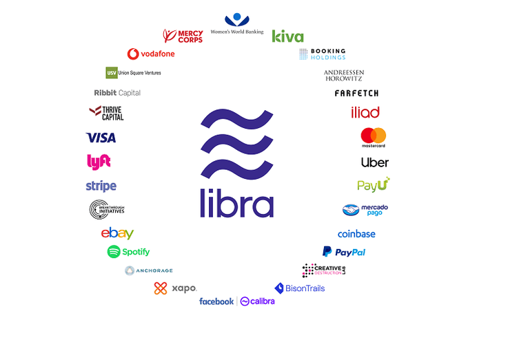 Firms and organisations backing Libra.