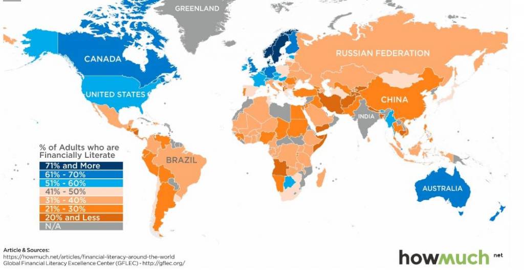 financial literacy around the world