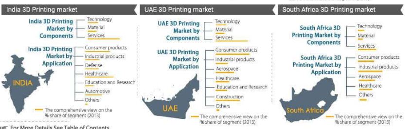 3D printing business south africa