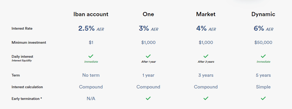 IBAN Wallet Accounts