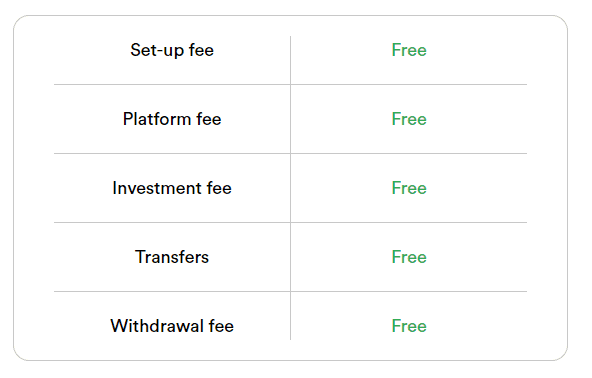 IBAN Wallet Fees