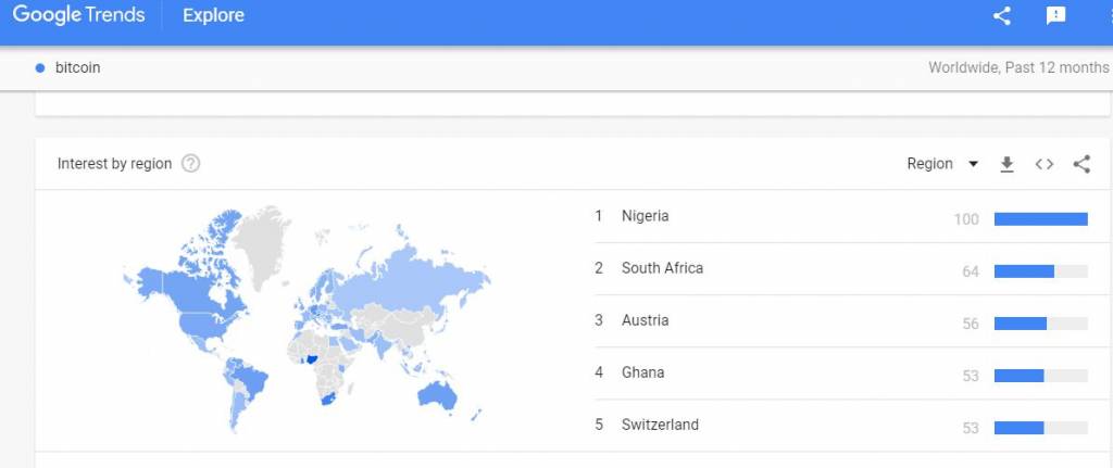 How Much To Buy 1 Bitcoin In Nigeria : How Much Is Bitcoin In Nigeriasfc Eg Com - As a general rule, you can buy cryptocurrencies for most centralized platforms, you will first need to create an account.