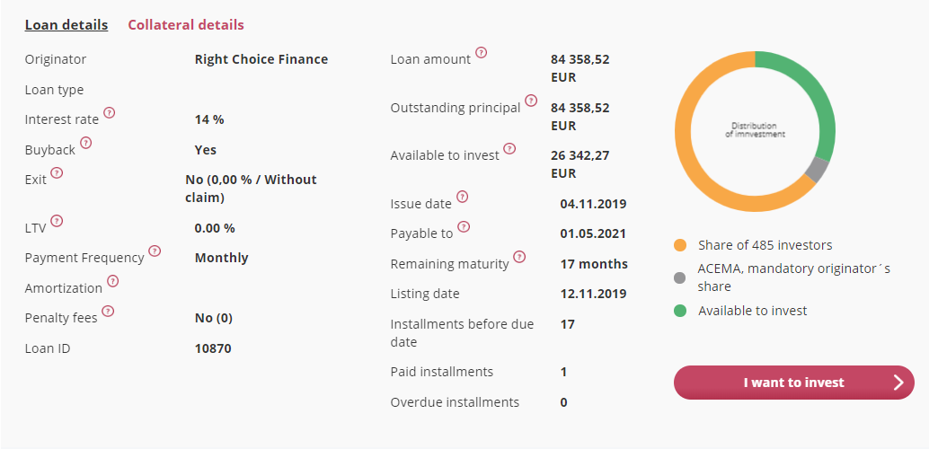 Bondster Loan Details