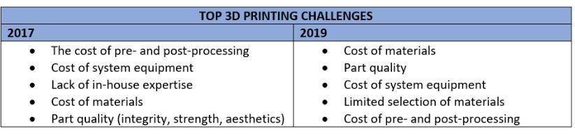 3D printing south africa