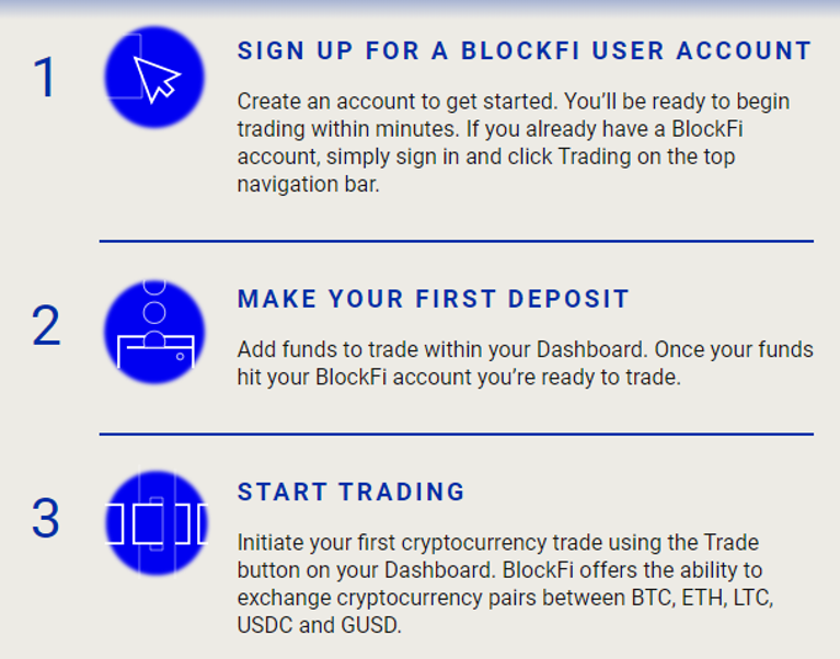 BlockFi interest