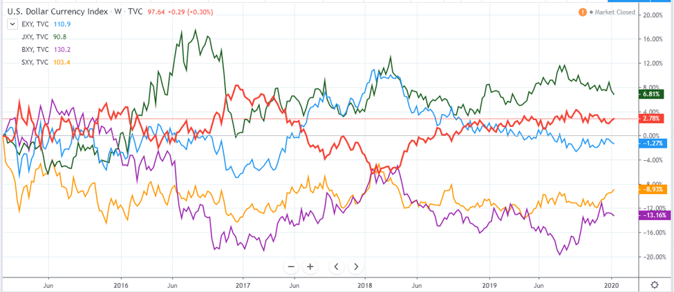 strength of currency list