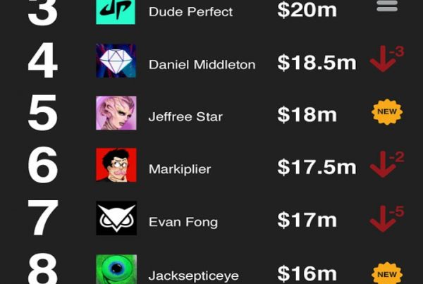 Top YouTube earners