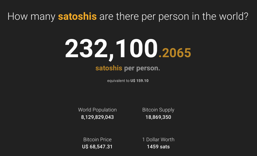 satoshis per persoon aan het eind van 2021
