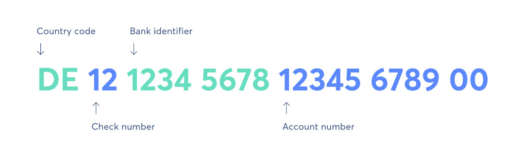 how to find a persons bank account number