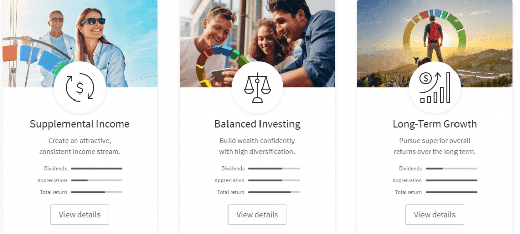 Fundrise Investment Types