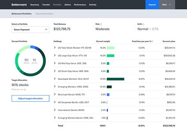 Betterment is among the pioneers of investment using Robo advisors approach.