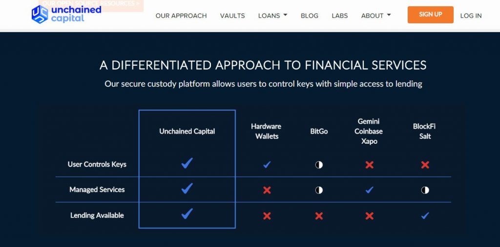 loans using bitcoin collateral