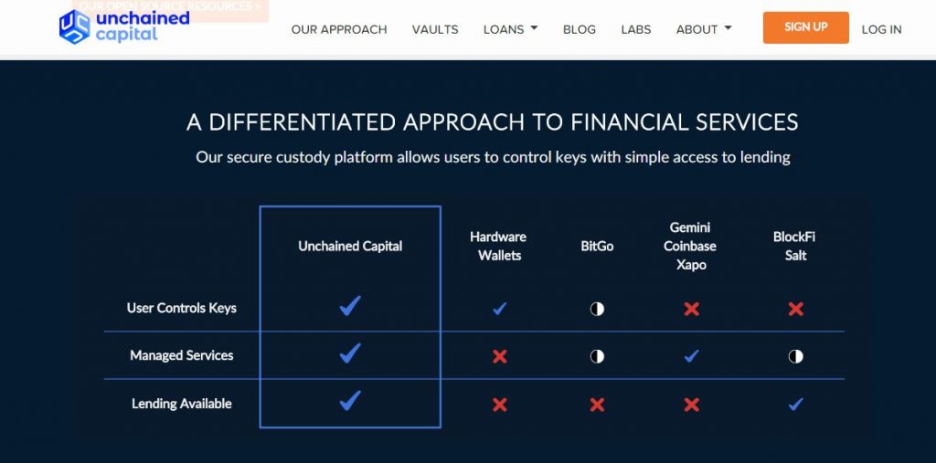 bitcoin collateral loans